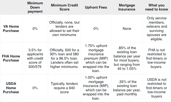loan comparison chart oz lending