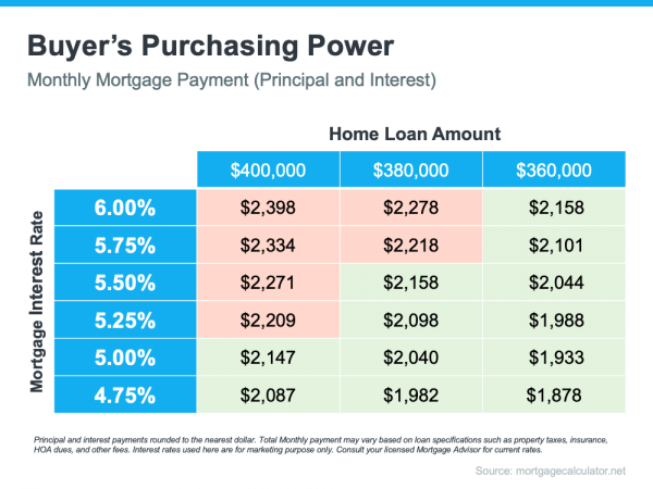 chart of purchasing power oz lending blog