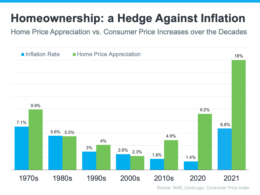 graph on the benefits of home ownership